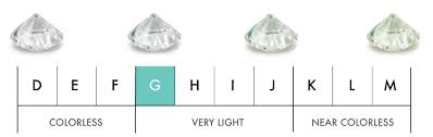 G Color Diamonds Ringspo