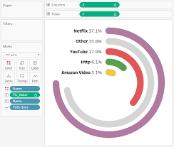 Radial Bar Chart Tutorial Bar Chart Chart Data Visualization