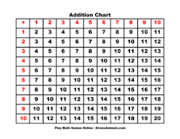 18 Math Chart Addition Chart Filled Addition Chart