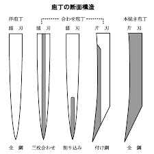 今日の忍者 伊賀流忍者博物館の画像 余所モノ社長の伊賀 三重大好き日記 博物館 忍者 伊賀