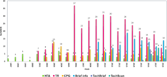 This apps was created to facilitate and ease the references of healthcare professionals in malaysia in the rising cases of dengue. Health Technology Assessment In Malaysia Past Present And Future International Journal Of Technology Assessment In Health Care Cambridge Core