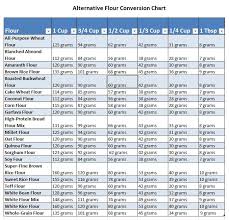 Flour Conversion Chart