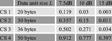 From the messages app in mac os, pull down the messages window and visit preferences. Rlc Data Unit Size And Rlc Mac Block Loss Rates At Different C I And Download Table