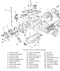 Find solutions to your v8 engine diagram question. 1970 Ford 302 Engine Parts Diagram Wiring Diagram New Wet Owner Wet Owner Weimaranerzampadargento It