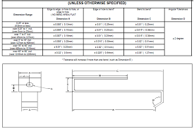 Iso 8015 Tolerance Table