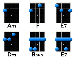 Metal kitchen signs uke tabs easy. Smooth Santana Ft Rob Thomas Ukulele Chords Picking