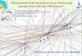 I planned to allow 10 minutes for students to ask questions & make progress on the triangle pile up. Ppt Measurement Of The Pp Inelastic Cross Section Using Pile Up Events With The Cms Detector Powerpoint Presentation Id 4044196