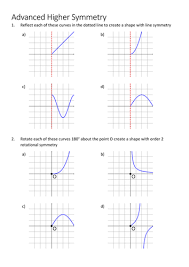 Sep 25, 2020 · how to tell if a graph is even or odd. Graph Symmetry Introduction To Odd Even Functions And Graphs Of Inverses Teaching Resources