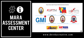 Career path test by careerclover. Pusat Sumber Grafik Mara Assessment Center