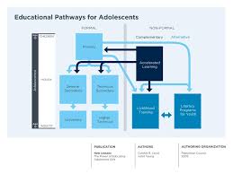 Chart 1 1 Educational Pathways For Adolescents Page Ppt