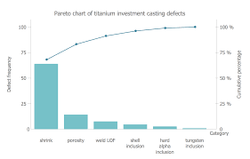 Pareto Chart Maker Bismi Margarethaydon Com