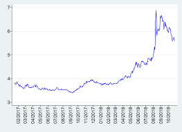 Canlı dolar tl kuru grafiği ve canlı dolar fiyatları için sayfamızı ziyaret edebilirsiniz. Grafik 2 Abd Dolari Turk Lirasi Doviz Kuru Kaynak Bloomberg Download Scientific Diagram