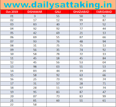 Daily Satta King Live Result Sattaking Desawer Result Satta