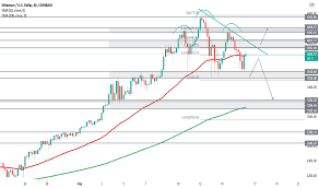 The ethereum price for may 13, 2021 is $3,729.960. 4s5qspxoquqonm