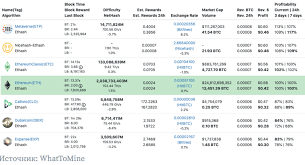 Most profitable gpus currently on the market and soon to be released. Best Gpu For Mining In 2020 2021 New Day Crypto