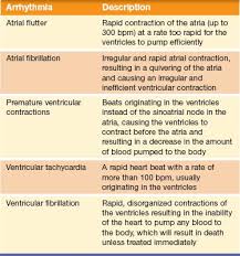 antiarrhythmic drugs basicmedical key