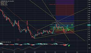 Veri Stock Price And Chart Nasdaq Veri Tradingview