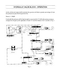 Zf Transmissions All Models Full Set Manuals 2019 Ebay