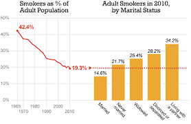 Jennifer Thomas Smoking Chart
