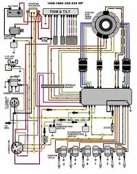 Are you looking for 30 hp yamaha outboard wiring diagram? Johnson 50 Hp Wiring Diagram Free Picture 2012 F150 Fuse Box Wiring Begeboy Wiring Diagram Source