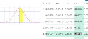 The distribution of a statistic from several samples. Sampling Distribution Of The Sample Proportion Statistics How To