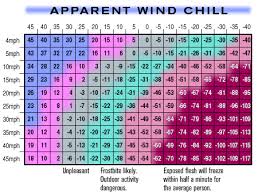 43 Expert Wind Chil Chart