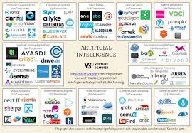 Machinelearning Applications Are The Largest Ai Startups Category Datascience Us Artificial Intelligence Data Science Machine Learning Applications