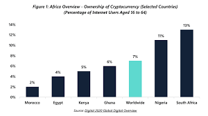 The following are just a few countries where bitcoin is legal. Crypto Use Cases In Africa On The Rise According To Luno Sponsored Bitcoin News