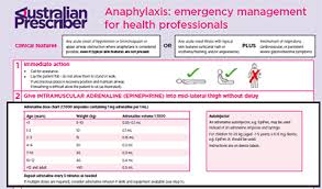 anaphylaxis emergency management for health professionals