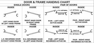 Check spelling or type a new query. Let S Talk About Door Swing Swinging Door Hinges Doors Swinging Doors