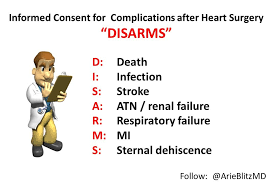 Medmonics Monday Informed Consent The Main Complications To Discuss With The Patient Disarms Ctsurgery Medical Mnemonics Informed Consent Renal Failure