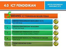 1.selamat datang ke portal ppd kuala kangsar 2.kuala kangsar. Penyelarasan Pengurusan Ict Dan Vle Bagi Guru Penyelaras Ict Ppt Download