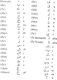 Arabic Alphabet Simbol Arabic Alphabet Learn Arabic Alphabet Learning Arabic