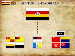 Iv.mereka meminta senarai persekutuan dan senarai negeri dibentuk. Penentangan Terhadap Malayan Union Pdf Document
