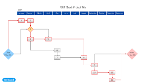 How To Create A Pert Chart Using Pm Easy Solution Program