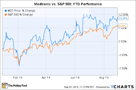 3 Reasons Medtronic Inc S Stock Could Fall The Motley Fool