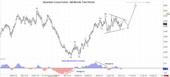 December Cocoa Futures Trilateral Inc