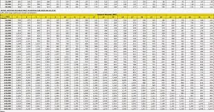 Individuals who are between the ages of 18 and 60 years old. How To Cancel Maybank Asb Loan