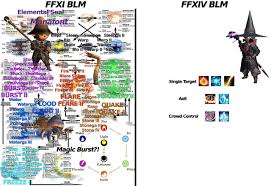 Unlocking, l50 skills & rotation, l50 gear, class quest list page 2: Final Fantasy 11 Black Mage Guide