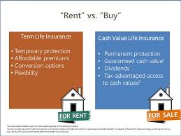 Term life insurance does not have a cash value, unless you purchase an optional rider called return of premium, which has a cash value feature. Term Vs Whole Life Insurance For White Coats