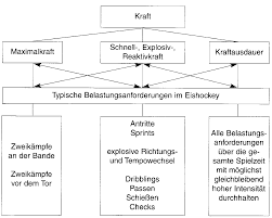Dafür gibt es eine ganz einfache erklärung: Https Doc Rero Ch Record 324449 Files Masterarbeit Abplanalp Marc Pdf
