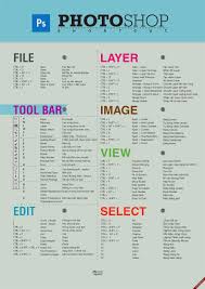 Controla Photoshop Totes Les Dreceres De Teclat Recollides Una Practica Infografia Disseny Photoshop Photography Photoshop Shortcut Photoshop Tutorial