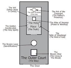 Diagram Of The Tabernacle Is Based On The Layout Of The
