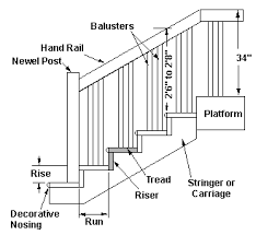 Standards For Stairs And Doors Stairs And Doors Building Stairs Stairs Design