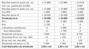 L'eurl, entreprise unipersonnelle à responsabilité limitée, est une forme de société commerciale nous vous proposons une liste des principaux avantages et inconvénients de l'eurl, afin de vous. Enrichissement Du Dirigeant Via Le Dividende Analyses Fiscale Et Sociale Profession Cgp