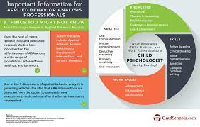 Core courses have been designed to meet the fourth edition task list and foundational knowledge list issued by the behavior analyst certification board® (bacb®). Applied Behavior Analysis Aba Graduate Programs 2021