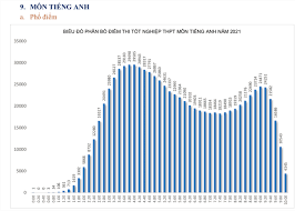 Điểm trung bình của môn thi này là 5,84. Jrraoqdruklabm