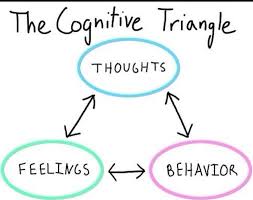 There he befriends with three musketeers: How Are Your Thoughts Feelings Ang Behavior Related Brainly In