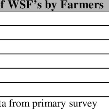 We did not find results for: Pdf A Study On Market Potential Farmers Buying Behaviour And Satisfaction Level Towards Water Soluble Fertilizers In Anand And Narmada Districts Of Gujarat