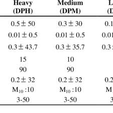 Jkr/ mackintosh probethe mackintosh probe is alightweight and portablepenetrometer. Pdf The New Empirical Formula Based On Dynamic Probing Test Results In Fine Cohesive Soils